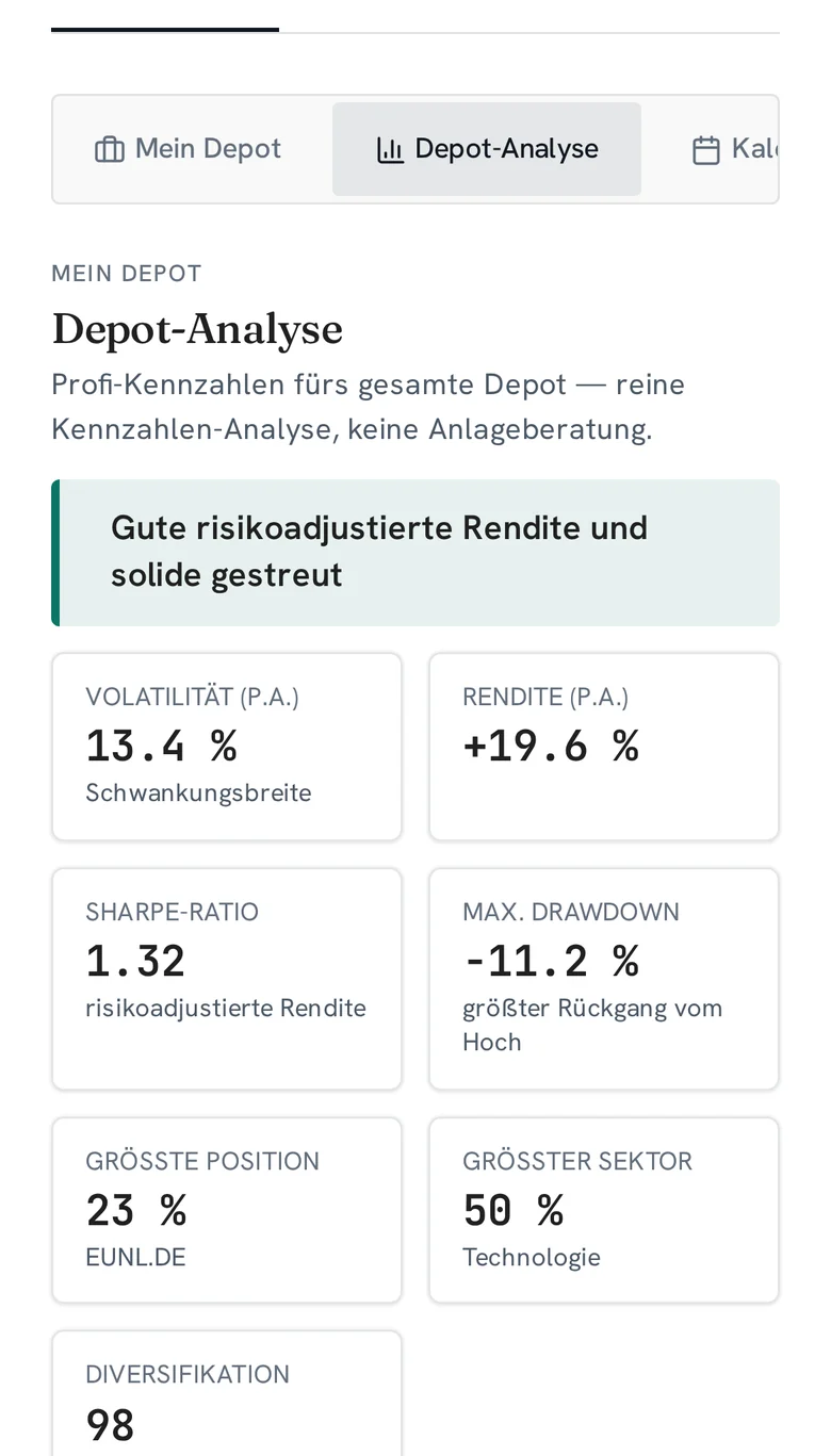 Depot-Analyse in Klarkurs mit Volatilität, Rendite, Sharpe-Ratio und maximalem Drawdown als einzelne Karten.