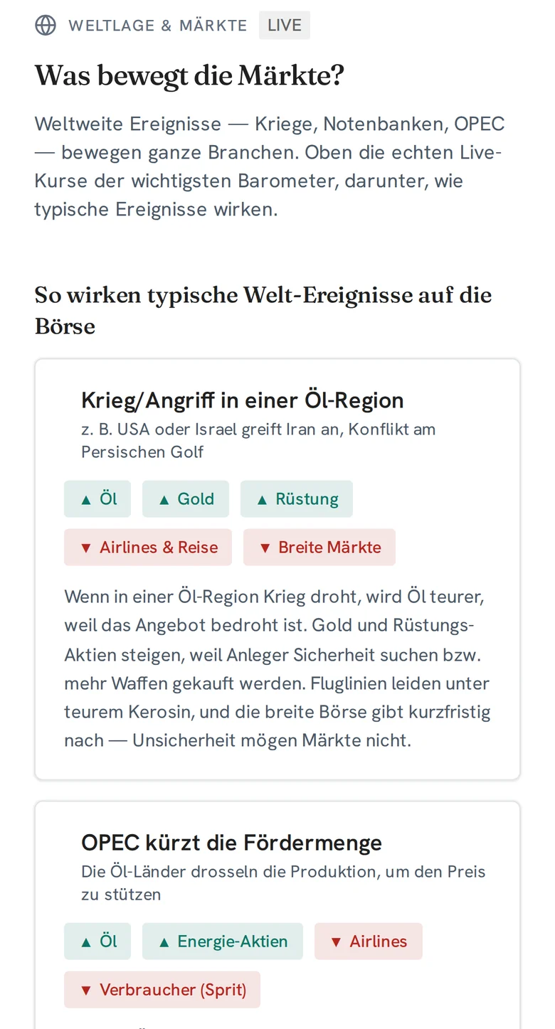 Weltlage-Ansicht in Klarkurs mit Marktumfeld und Einordnung.